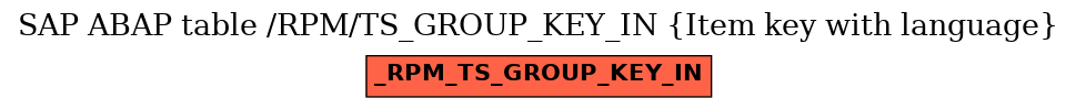 E-R Diagram for table /RPM/TS_GROUP_KEY_IN (Item key with language)