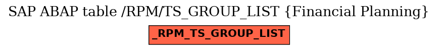 E-R Diagram for table /RPM/TS_GROUP_LIST (Financial Planning)