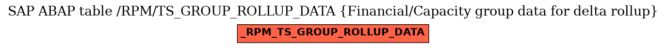 E-R Diagram for table /RPM/TS_GROUP_ROLLUP_DATA (Financial/Capacity group data for delta rollup)