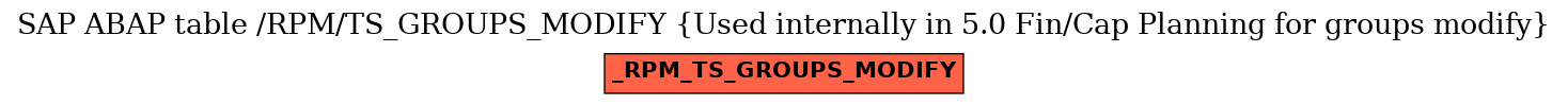 E-R Diagram for table /RPM/TS_GROUPS_MODIFY (Used internally in 5.0 Fin/Cap Planning for groups modify)