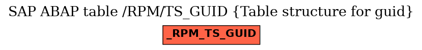 E-R Diagram for table /RPM/TS_GUID (Table structure for guid)