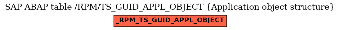 E-R Diagram for table /RPM/TS_GUID_APPL_OBJECT (Application object structure)