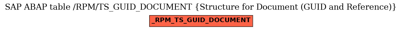 E-R Diagram for table /RPM/TS_GUID_DOCUMENT (Structure for Document (GUID and Reference))