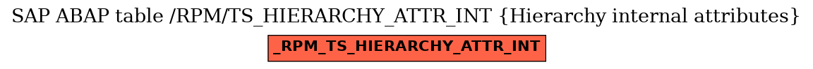 E-R Diagram for table /RPM/TS_HIERARCHY_ATTR_INT (Hierarchy internal attributes)