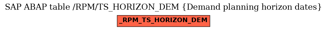 E-R Diagram for table /RPM/TS_HORIZON_DEM (Demand planning horizon dates)