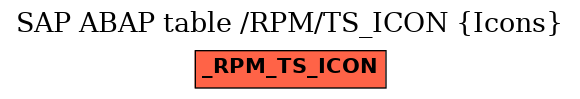 E-R Diagram for table /RPM/TS_ICON (Icons)