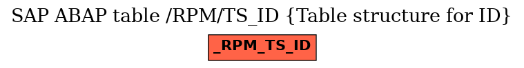 E-R Diagram for table /RPM/TS_ID (Table structure for ID)