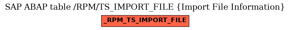 E-R Diagram for table /RPM/TS_IMPORT_FILE (Import File Information)