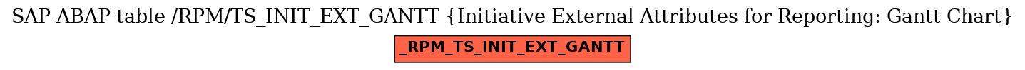 E-R Diagram for table /RPM/TS_INIT_EXT_GANTT (Initiative External Attributes for Reporting: Gantt Chart)