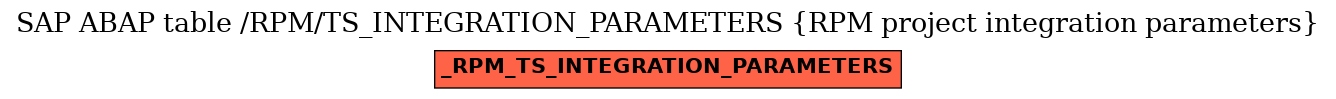 E-R Diagram for table /RPM/TS_INTEGRATION_PARAMETERS (RPM project integration parameters)