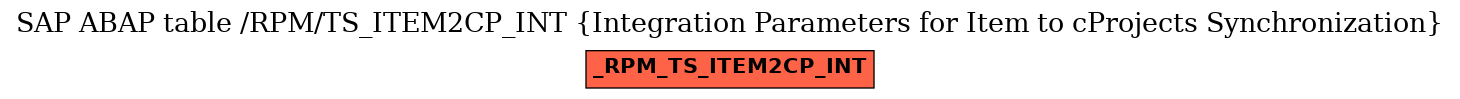 E-R Diagram for table /RPM/TS_ITEM2CP_INT (Integration Parameters for Item to cProjects Synchronization)