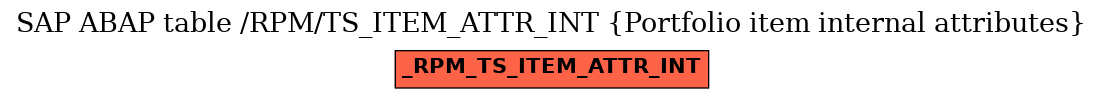 E-R Diagram for table /RPM/TS_ITEM_ATTR_INT (Portfolio item internal attributes)