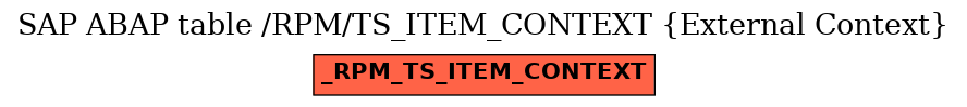 E-R Diagram for table /RPM/TS_ITEM_CONTEXT (External Context)