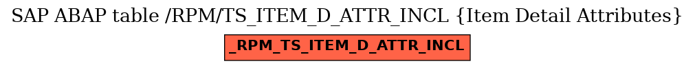 E-R Diagram for table /RPM/TS_ITEM_D_ATTR_INCL (Item Detail Attributes)