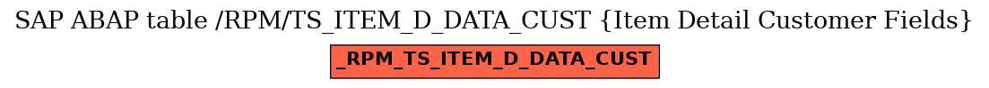 E-R Diagram for table /RPM/TS_ITEM_D_DATA_CUST (Item Detail Customer Fields)