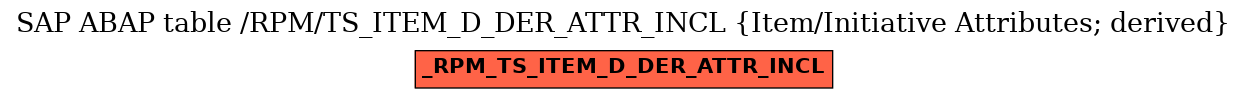 E-R Diagram for table /RPM/TS_ITEM_D_DER_ATTR_INCL (Item/Initiative Attributes; derived)