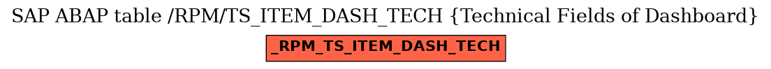 E-R Diagram for table /RPM/TS_ITEM_DASH_TECH (Technical Fields of Dashboard)