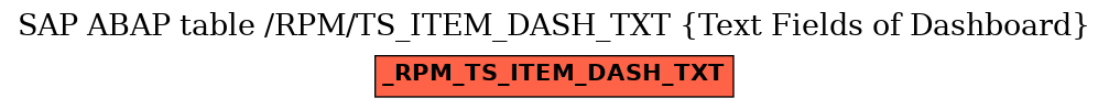 E-R Diagram for table /RPM/TS_ITEM_DASH_TXT (Text Fields of Dashboard)