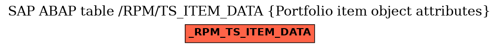 E-R Diagram for table /RPM/TS_ITEM_DATA (Portfolio item object attributes)