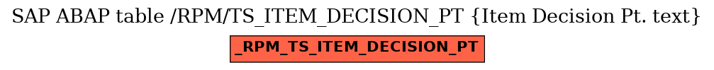 E-R Diagram for table /RPM/TS_ITEM_DECISION_PT (Item Decision Pt. text)