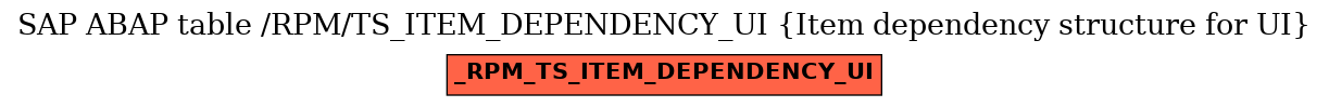 E-R Diagram for table /RPM/TS_ITEM_DEPENDENCY_UI (Item dependency structure for UI)