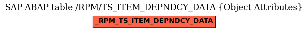 E-R Diagram for table /RPM/TS_ITEM_DEPNDCY_DATA (Object Attributes)