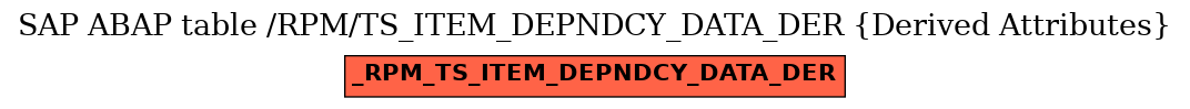 E-R Diagram for table /RPM/TS_ITEM_DEPNDCY_DATA_DER (Derived Attributes)