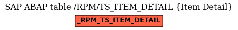 E-R Diagram for table /RPM/TS_ITEM_DETAIL (Item Detail)