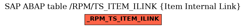 E-R Diagram for table /RPM/TS_ITEM_ILINK (Item Internal Link)