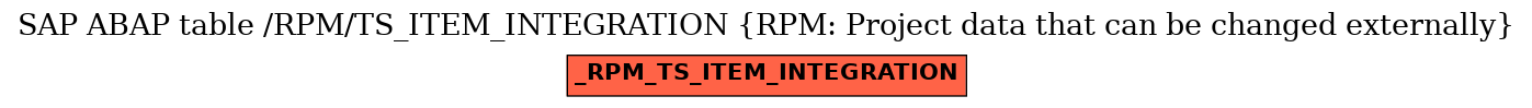 E-R Diagram for table /RPM/TS_ITEM_INTEGRATION (RPM: Project data that can be changed externally)