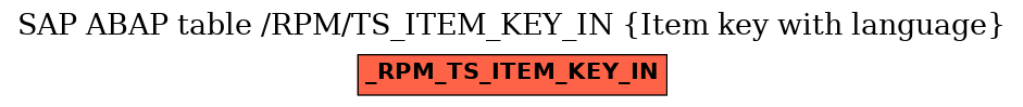 E-R Diagram for table /RPM/TS_ITEM_KEY_IN (Item key with language)