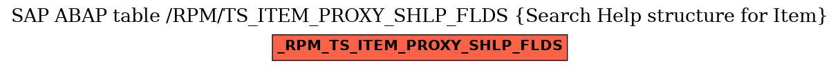 E-R Diagram for table /RPM/TS_ITEM_PROXY_SHLP_FLDS (Search Help structure for Item)