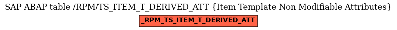 E-R Diagram for table /RPM/TS_ITEM_T_DERIVED_ATT (Item Template Non Modifiable Attributes)