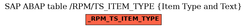 E-R Diagram for table /RPM/TS_ITEM_TYPE (Item Type and Text)