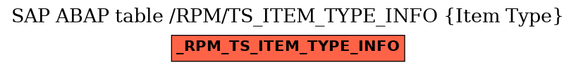 E-R Diagram for table /RPM/TS_ITEM_TYPE_INFO (Item Type)