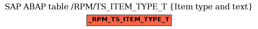 E-R Diagram for table /RPM/TS_ITEM_TYPE_T (Item type and text)