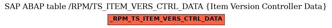 E-R Diagram for table /RPM/TS_ITEM_VERS_CTRL_DATA (Item Version Controller Data)