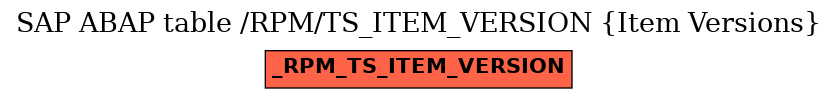 E-R Diagram for table /RPM/TS_ITEM_VERSION (Item Versions)