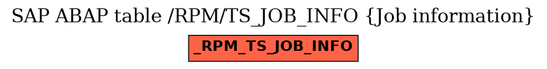 E-R Diagram for table /RPM/TS_JOB_INFO (Job information)