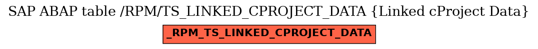 E-R Diagram for table /RPM/TS_LINKED_CPROJECT_DATA (Linked cProject Data)