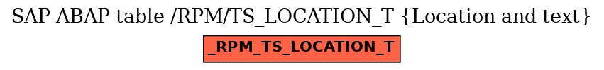 E-R Diagram for table /RPM/TS_LOCATION_T (Location and text)