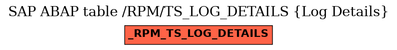 E-R Diagram for table /RPM/TS_LOG_DETAILS (Log Details)