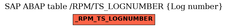 E-R Diagram for table /RPM/TS_LOGNUMBER (Log number)
