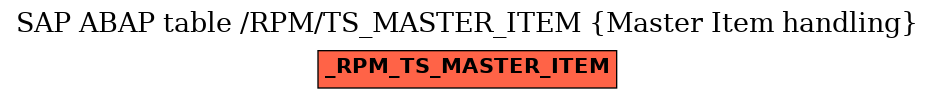 E-R Diagram for table /RPM/TS_MASTER_ITEM (Master Item handling)