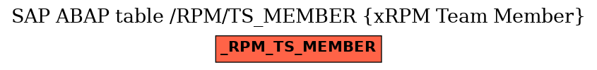 E-R Diagram for table /RPM/TS_MEMBER (xRPM Team Member)