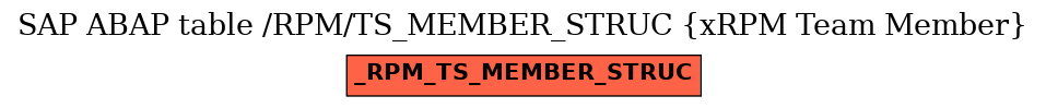 E-R Diagram for table /RPM/TS_MEMBER_STRUC (xRPM Team Member)