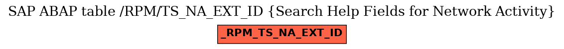 E-R Diagram for table /RPM/TS_NA_EXT_ID (Search Help Fields for Network Activity)