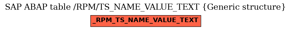 E-R Diagram for table /RPM/TS_NAME_VALUE_TEXT (Generic structure)