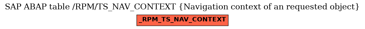 E-R Diagram for table /RPM/TS_NAV_CONTEXT (Navigation context of an requested object)