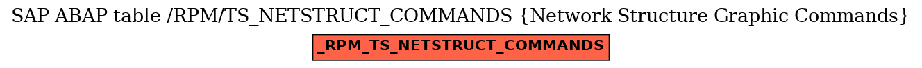 E-R Diagram for table /RPM/TS_NETSTRUCT_COMMANDS (Network Structure Graphic Commands)